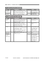 Preview for 337 page of Canon PC800 Series Service Manual