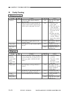 Preview for 343 page of Canon PC800 Series Service Manual