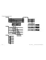 Preview for 365 page of Canon PC800 Series Service Manual