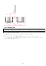 Предварительный просмотр 22 страницы Canon Perfect Binder A1 Troubleshooting Manual