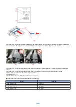 Preview for 222 page of Canon Perfect Binder A1 Troubleshooting Manual