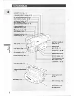 Preview for 6 page of Canon Pixma G1000 series Instruction Manual