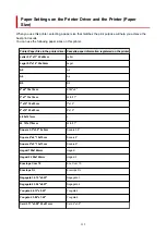 Preview for 213 page of Canon PIXMA G5000 Series Online Manual