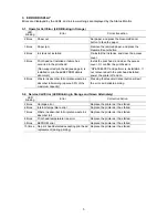 Preview for 5 page of Canon PIXMA IP1000 Simplified Service Manual