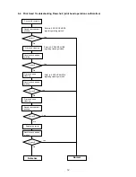 Preview for 12 page of Canon PIXMA IP1000 Simplified Service Manual