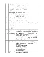 Preview for 11 page of Canon PIXMA IP5300 Service Manual