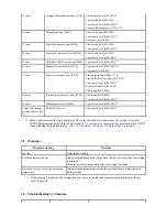 Preview for 13 page of Canon PIXMA IP5300 Service Manual