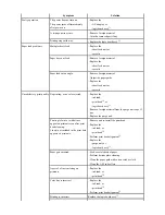 Preview for 14 page of Canon PIXMA IP5300 Service Manual