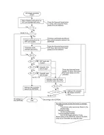 Preview for 38 page of Canon PIXMA IP5300 Service Manual