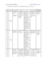 Preview for 58 page of Canon PIXMA IP5300 Service Manual