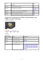 Preview for 414 page of Canon pixma ix6800 series Online Manual