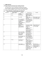 Preview for 7 page of Canon PIXMA MP150 Service Manual