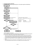 Preview for 16 page of Canon PIXMA MP150 Service Manual