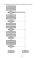 Preview for 17 page of Canon PIXMA MP150 Service Manual