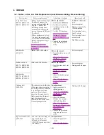 Preview for 17 page of Canon PIXMA MP170 Service Manual