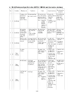 Preview for 48 page of Canon PIXMA MP170 Service Manual