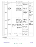 Preview for 49 page of Canon PIXMA MP510 Service Manual