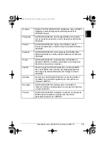 Предварительный просмотр 164 страницы Canon PIXMA MP600R Setup Manual