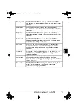 Предварительный просмотр 574 страницы Canon PIXMA MP600R Setup Manual