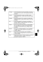 Предварительный просмотр 738 страницы Canon PIXMA MP600R Setup Manual