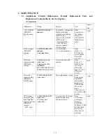 Preview for 7 page of Canon PIXMA MP750 Service Manual