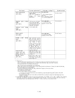 Preview for 34 page of Canon PIXMA MP750 Service Manual