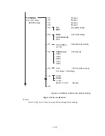 Preview for 55 page of Canon PIXMA MP750 Service Manual