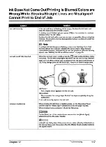 Предварительный просмотр 119 страницы Canon PIXMA MP800 User Manual