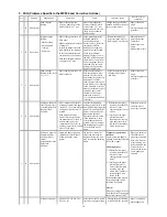 Предварительный просмотр 49 страницы Canon PIXMA MP950 Service Manual