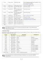 Предварительный просмотр 34 страницы Canon PIXMA MP970 Service Manual