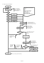 Предварительный просмотр 38 страницы Canon PIXMA MP970 Service Manual