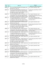 Preview for 11 page of Canon PIXMA MX340 Series Simplified Service Manual