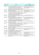 Preview for 12 page of Canon PIXMA MX340 Series Simplified Service Manual