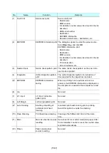 Preview for 16 page of Canon PIXMA MX340 Series Simplified Service Manual