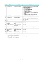 Preview for 17 page of Canon PIXMA MX340 Series Simplified Service Manual