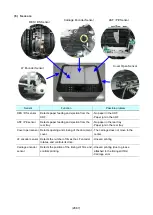 Preview for 29 page of Canon PIXMA MX340 Series Simplified Service Manual