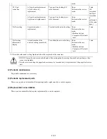 Preview for 4 page of Canon PIXMA MX7600 Service Manual