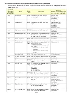 Preview for 10 page of Canon PIXMA MX7600 Service Manual