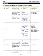 Preview for 19 page of Canon PIXMA MX7600 Service Manual