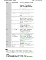 Preview for 719 page of Canon PIXMA MX860 series Manual