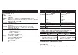 Preview for 11 page of Canon PIXMA MX860 series Troubleshooting Manual