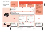 Предварительный просмотр 5 страницы Canon PIXMA MX870 Series Getting Started