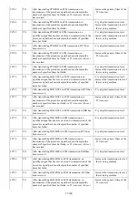 Предварительный просмотр 20 страницы Canon PIXMA MX870 Series Service Manual