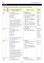 Предварительный просмотр 24 страницы Canon PIXMA MX870 Series Service Manual