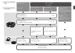 Предварительный просмотр 3 страницы Canon PIXMA MX882 Series Getting Started