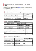 Preview for 258 page of Canon Pixma TR7800 Series Online Manual