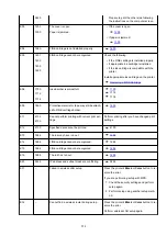 Preview for 254 page of Canon PIXMA TS3122 Online Manual