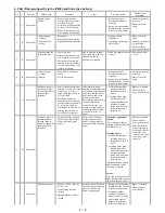 Preview for 28 page of Canon PIXUS iP8600 Service Manual