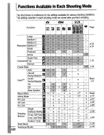 Предварительный просмотр 158 страницы Canon PowerShot 5D550 User Manual