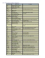 Предварительный просмотр 119 страницы Canon PowerShot A100 Service Manual